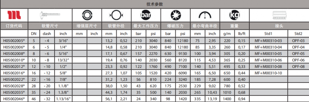 COVER通用型軟管技術參數(shù).png